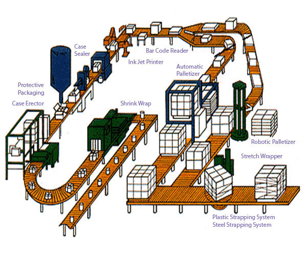 Integrated Packaging Systems
